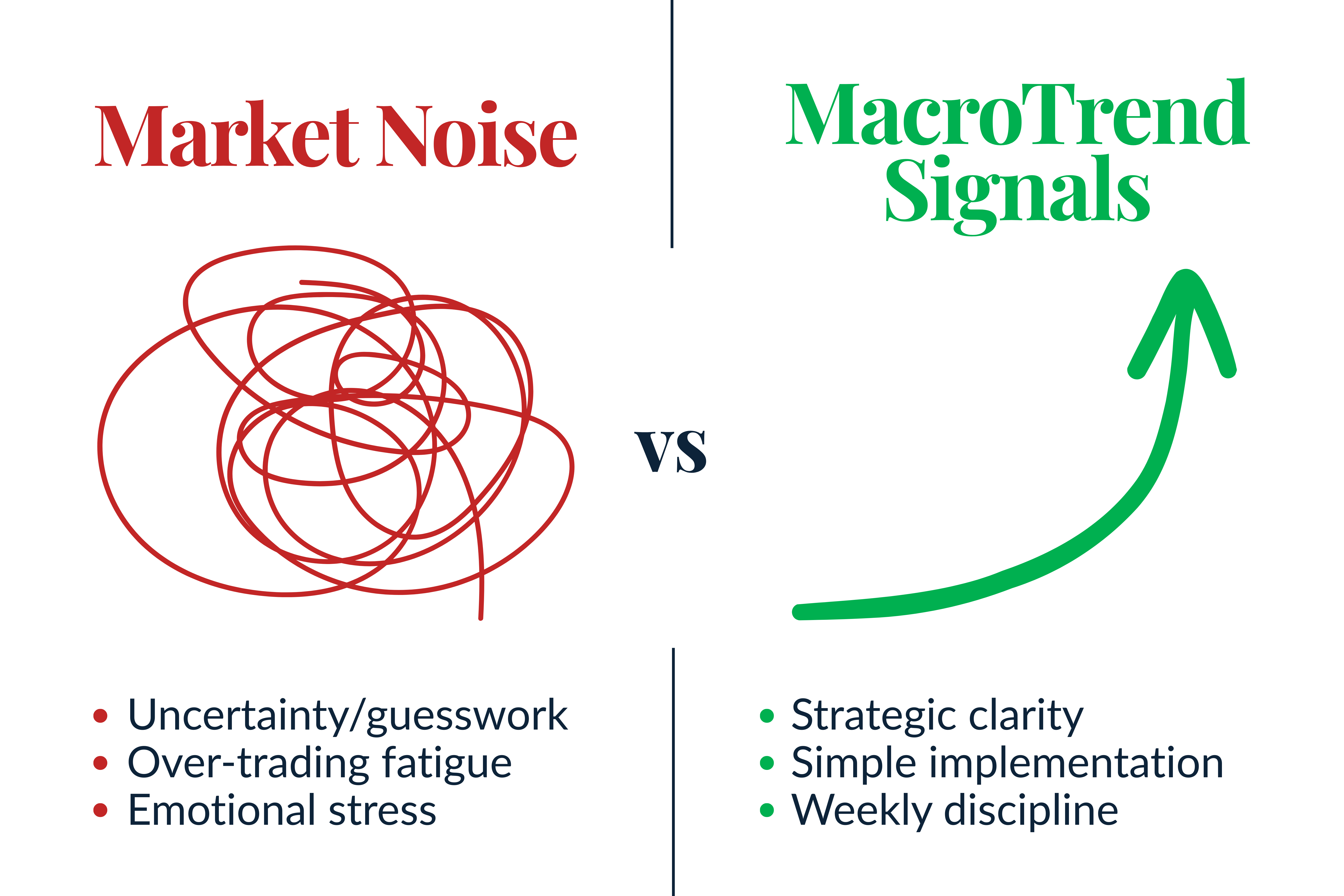 MacroTrend Signals Platform